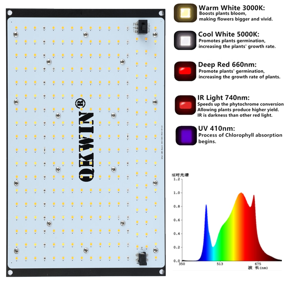 ǰ QBS LED   , Ǯ Ʈ LM301B, 30..